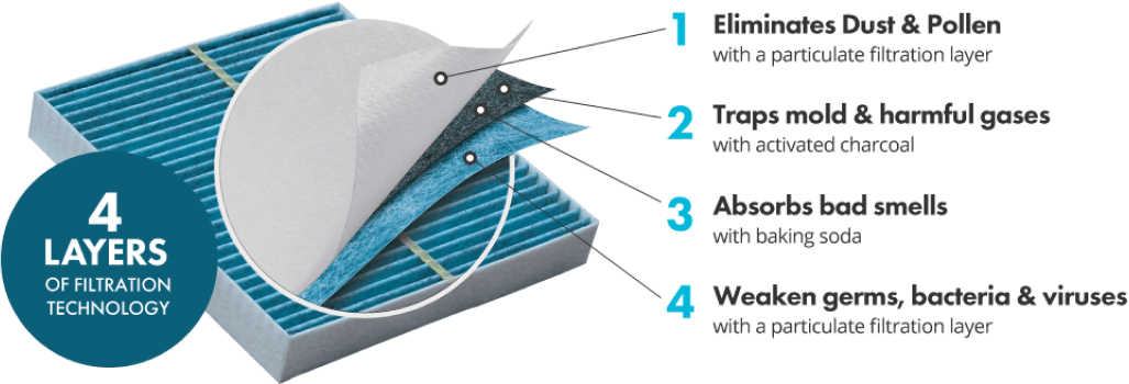 4step-filtration